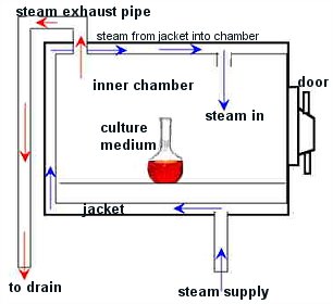 autoclave1