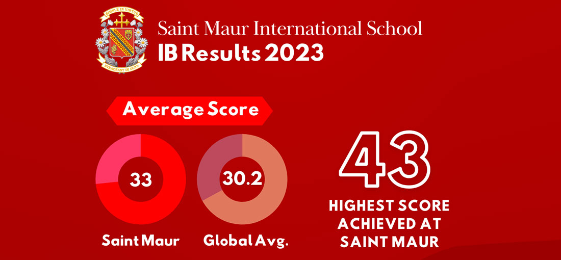 IGCSE & IB Examination Results 2023